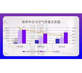 CIELOBLU基路伯埃斯特智臻墻面漆，給您一個“會呼吸”的家