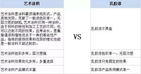 家居裝修為什么都在選用基路伯原裝進(jìn)口涂料？(圖5)