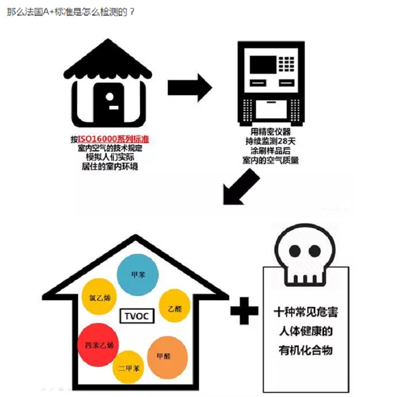 CIELOBLU | 有法國(guó)A+認(rèn)證的家，更安心！(圖6)